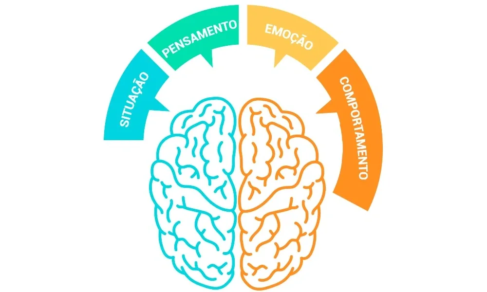 terapia_cognitiva_comportamental_felicidade